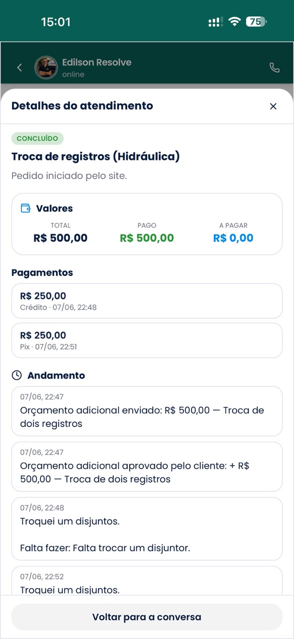 Ações do atendimento